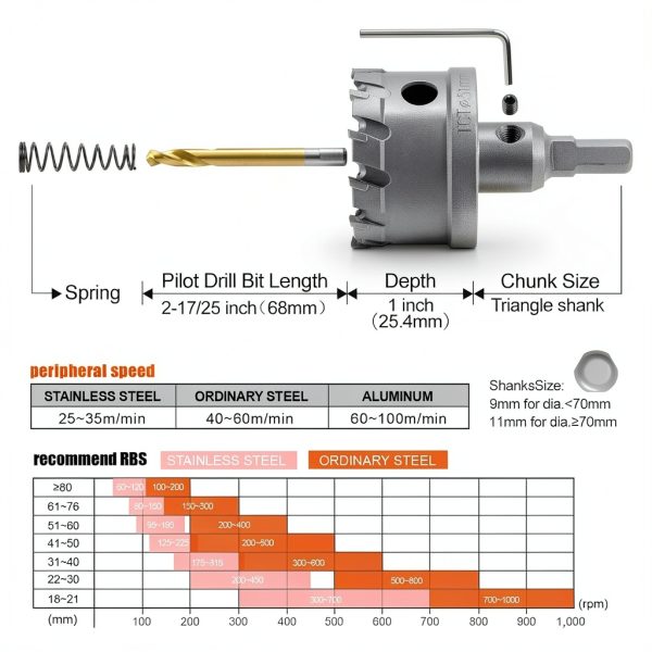 Carbide Hole Saw Kit for Metal - 16Pcs Tungsten Carbide Tipped 5/8"-2-1/4" Inch Hole Cutter Set, for High Precision Cutting of Stainless Steel, Iron, Copper, Brass-4